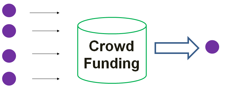 Crowdfunding